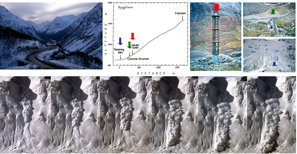 Avalanche in Ryggfonn